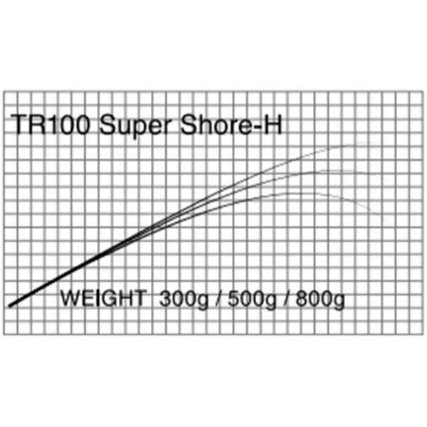 T-Russell/Super Shore(ショアジグ)